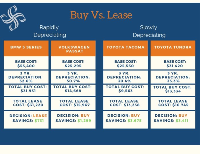 Lease breakdown