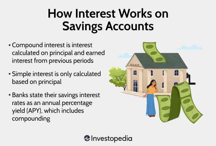 Savings accounts banks Savings accounts banks